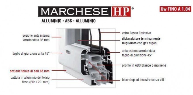 Serramenti e Infissi Alluminio - ABS - Alluminio - Arte Infissi