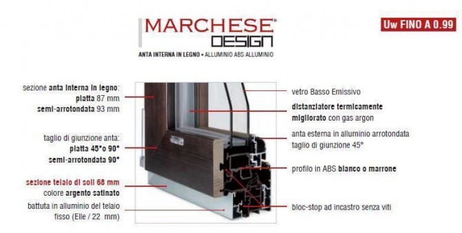 Serramenti e Infissi Alluminio - ABS - Alluminio - Legno - Arte Infissi