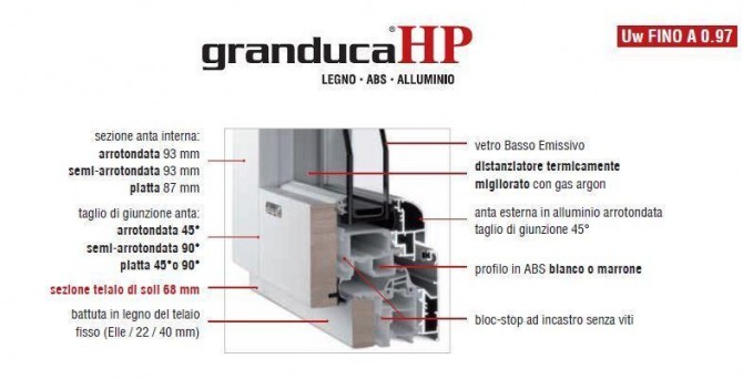 Serramenti e Infissi Alluminio - ABS - Legno Massello - Arte Infissi