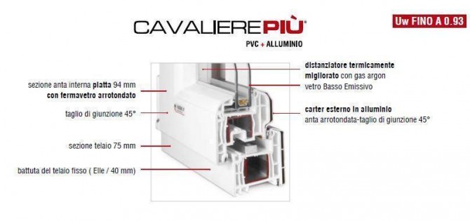 Serramenti e Infissi PVC - Alluminio - Arte Infissi